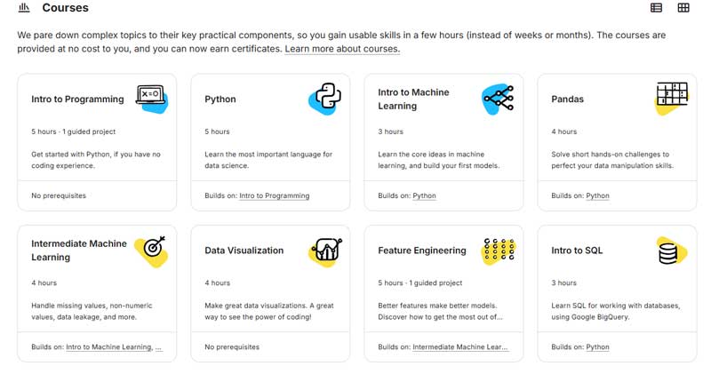Cómo aprender Python, SQL e Inteligencia Artificial gratis con Kaggle Learn